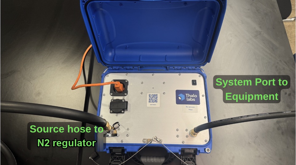 Gordon seen from above with both hoses connected, labeled: source hose to N2 regulator on the left port, system port to equipment on the right